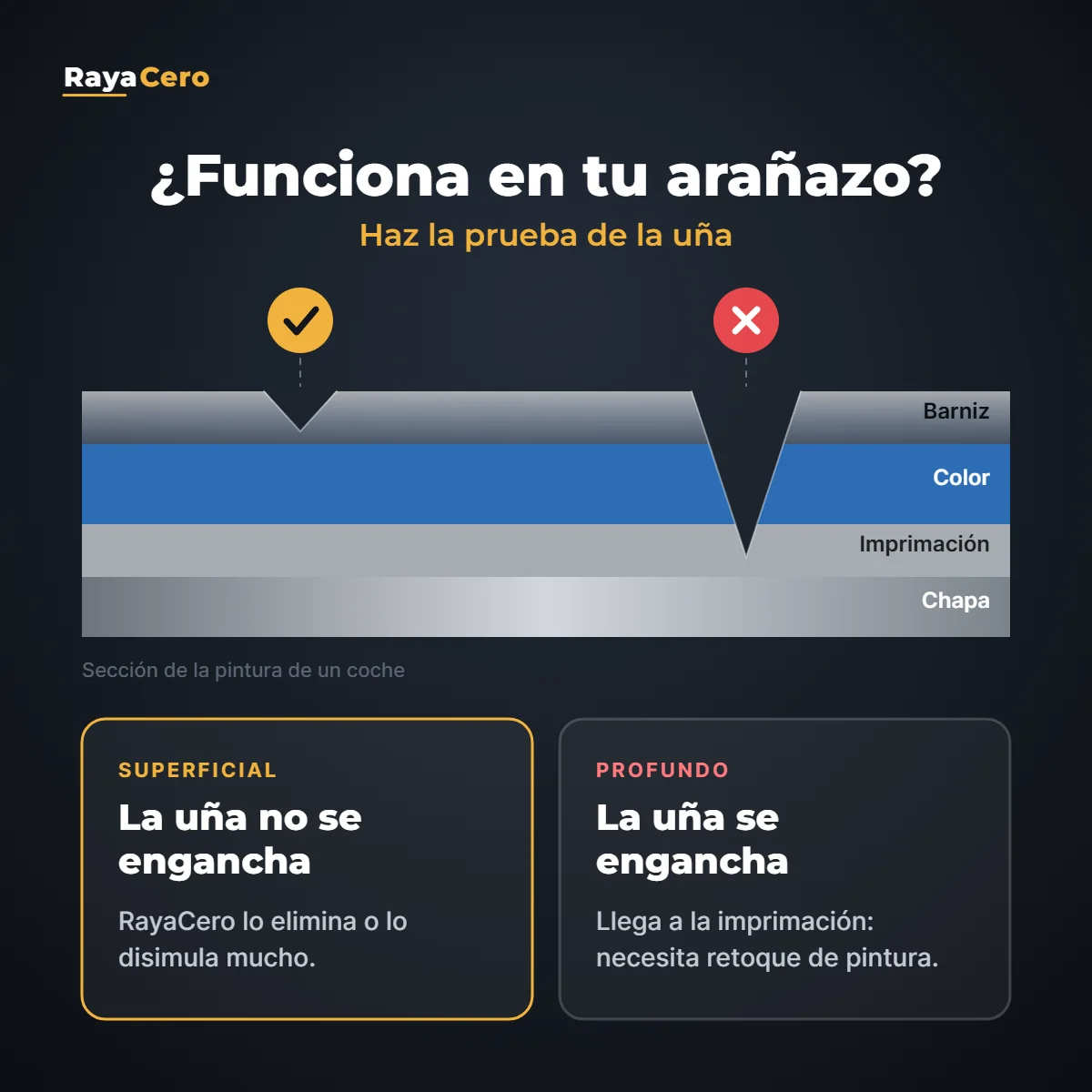 Prueba de la uña: el reparador de arañazos elimina los arañazos superficiales del barniz, no los profundos
